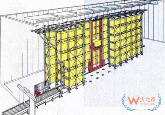 解读, 自动化立体型仓库货架的设计和规划-货之家