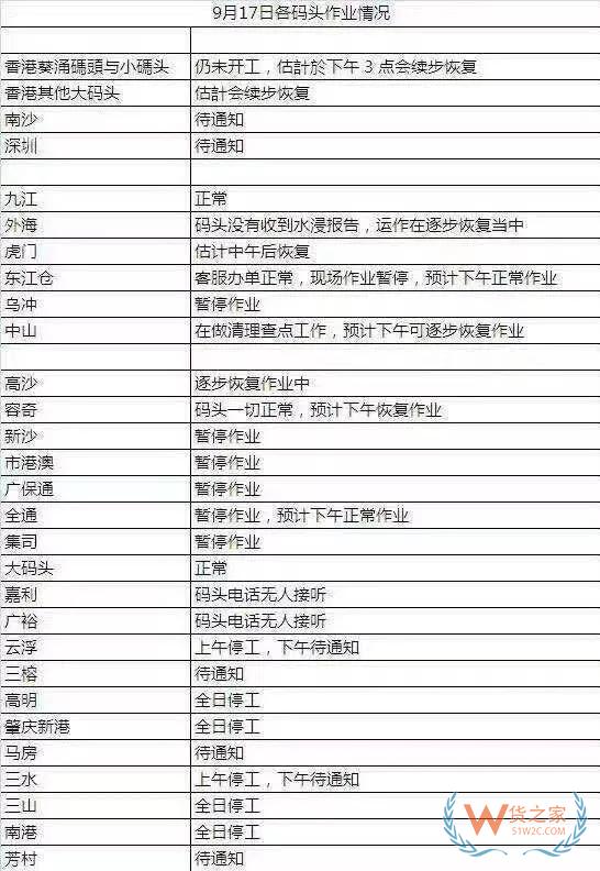 深圳港码头“山竹”过后一片狼藉！-货之家