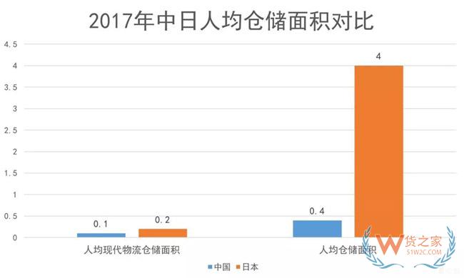 物流地产发展模式全解析：“一超多强”格局已定？货之家