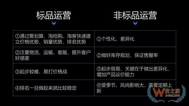 99%的电商运营都会犯的5大错误-货之家