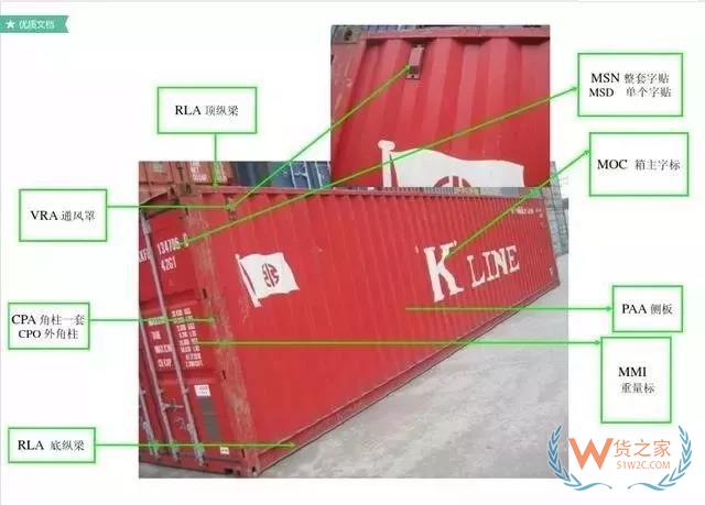 最全的集装箱部件解析图及名称缩写-货之家