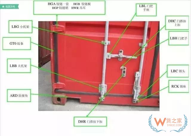 最全的集装箱部件解析图及名称缩写-货之家