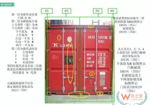 最全的集装箱部件解析图及名称缩写-货之家