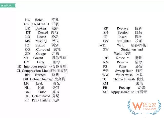 最全的集装箱部件解析图及名称缩写-货之家