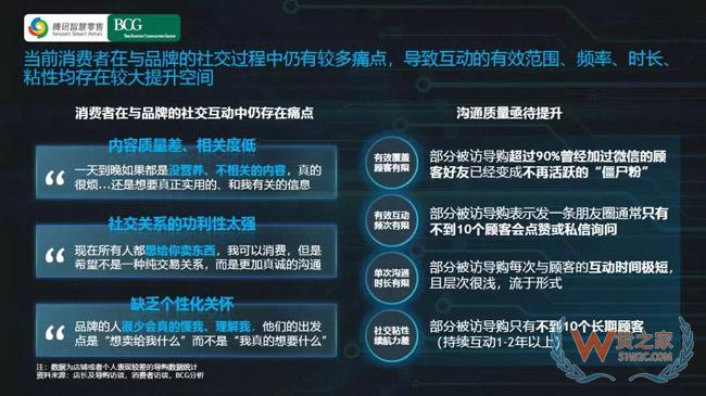 社交零售和社交电商的降维逻辑-货之家