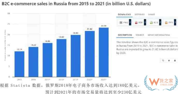 原来欧洲电商市场还有这么个空白市场，等着你们来掘金！！！货之家