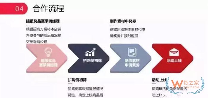 天猫、京东、苏宁、拼多多双11狂欢的流量大战-货之家