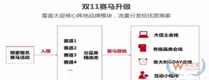 天猫、京东、苏宁、拼多多双11狂欢的流量大战-货之家