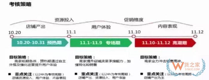 天猫、京东、苏宁、拼多多双11狂欢的流量大战-货之家