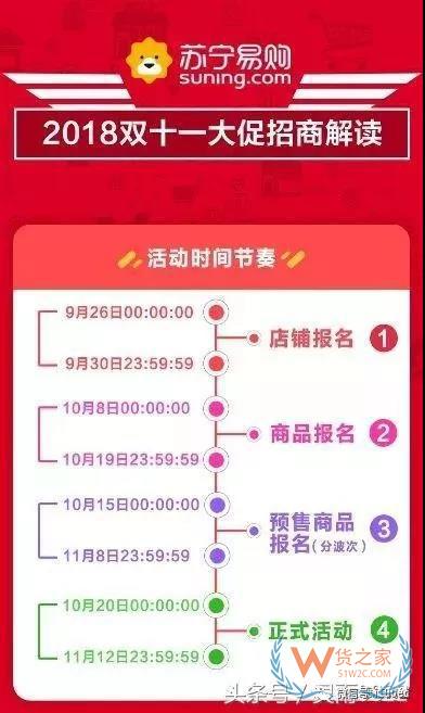 天猫、京东、苏宁、拼多多双11狂欢的流量大战-货之家