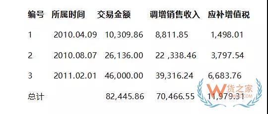 船东警惕！汇款别再备注“运费、船名、滞期费、航次号、货款”了，货之家