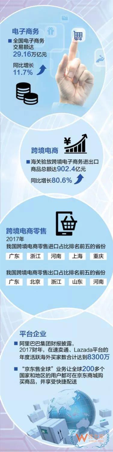 “朋友圈”不断扩大，中国电商如何抓住机遇拓展国际市场？货之家