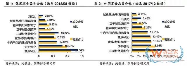2017-2018年零食电商行业研究报告-货之家