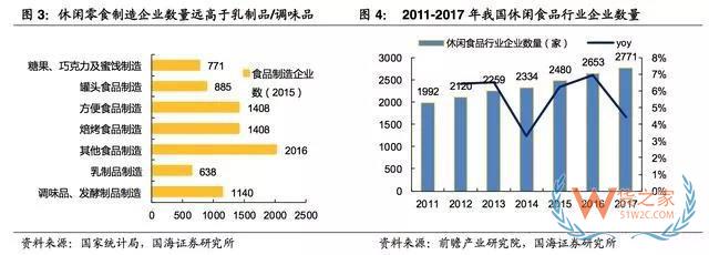 2017-2018年零食电商行业研究报告-货之家