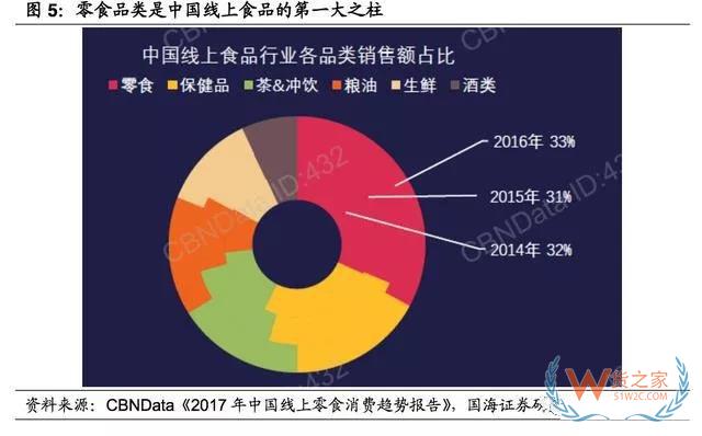 2017-2018年零食电商行业研究报告-货之家