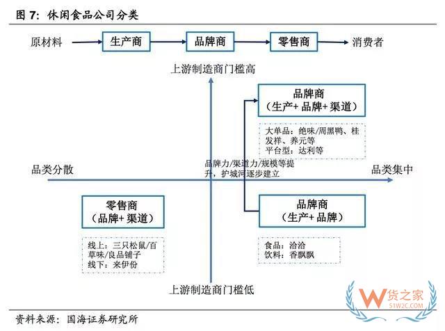 2017-2018年零食电商行业研究报告-货之家