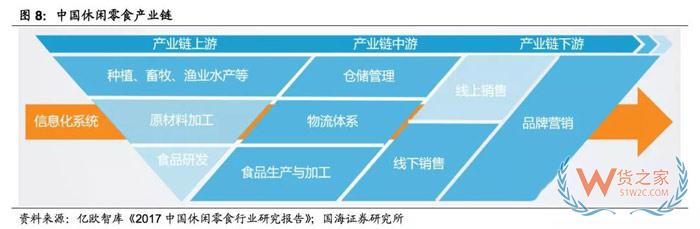 2017-2018年零食电商行业研究报告-货之家