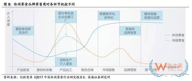 2017-2018年零食电商行业研究报告-货之家