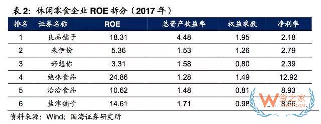 2017-2018年零食电商行业研究报告-货之家