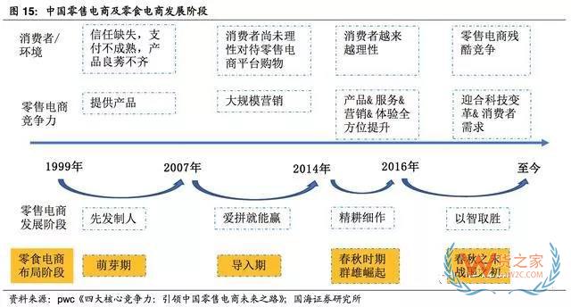 2017-2018年零食电商行业研究报告-货之家