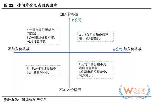 2017-2018年零食电商行业研究报告-货之家
