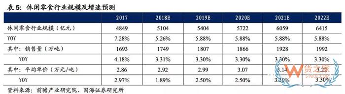 2017-2018年零食电商行业研究报告-货之家