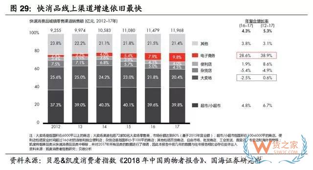 2017-2018年零食电商行业研究报告-货之家