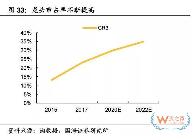 2017-2018年零食电商行业研究报告-货之家