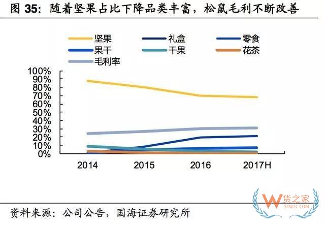 2017-2018年零食电商行业研究报告-货之家