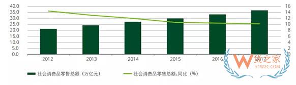 中国进口消费市场报告》：中国成最大进口电商消费国，90后超80后成最大进口消费群体-货之家