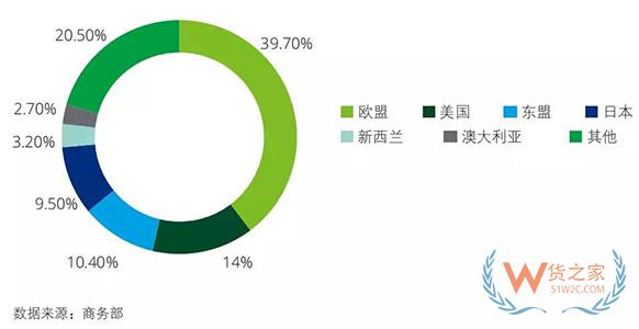 中国进口消费市场报告》：中国成最大进口电商消费国，90后超80后成最大进口消费群体-货之家