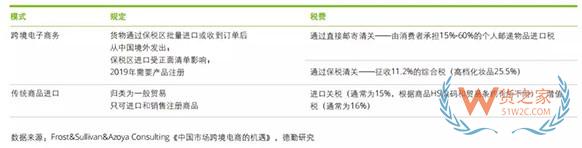 中国进口消费市场报告》：中国成最大进口电商消费国，90后超80后成最大进口消费群体-货之家