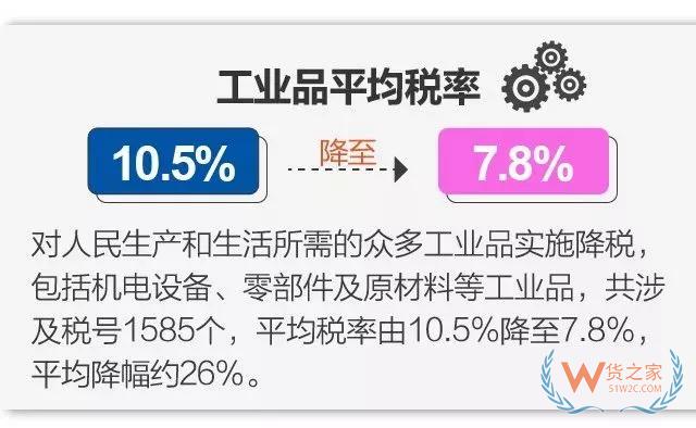 今日起实施降税措施，我国关税总水平降至7.5%-货之家