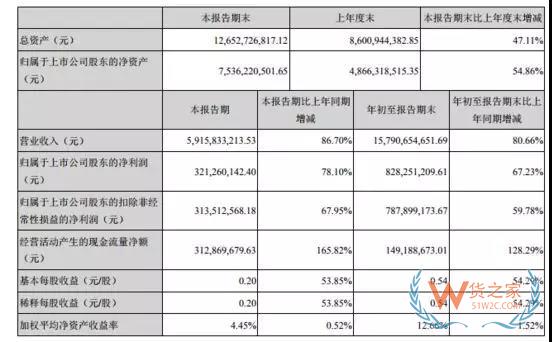 这周，这跨境电商面临退市风波 有企业却宣布前三季营收158亿-货之家