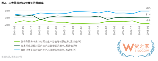 德勤等发布最新报告：中国跨境电商零售进口渗透率从1.6%增长至 10.2%-货之家
