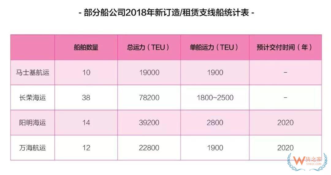 【深度】中美贸易战加速制造业转移，跨太航线命运如何？-货之家