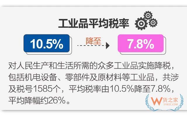 11月1日起实施降税措施，我国关税总水平降至7.5% -货之家