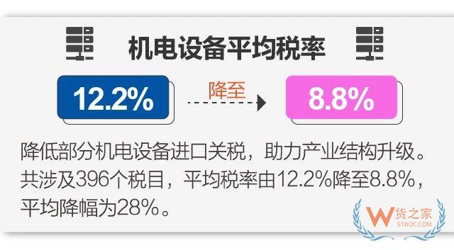 11月1日起实施降税措施，我国关税总水平降至7.5% -货之家
