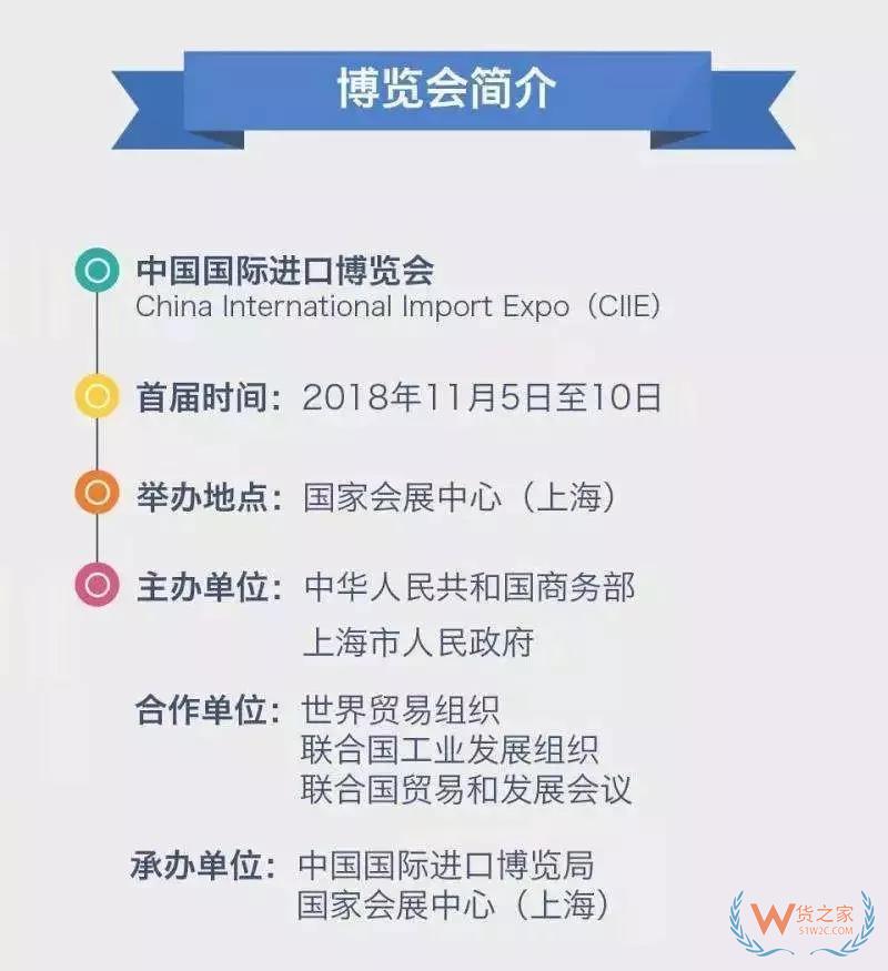【行业动态】2018年首届中国国际进口博览会参会人员名单（公布）-货之家