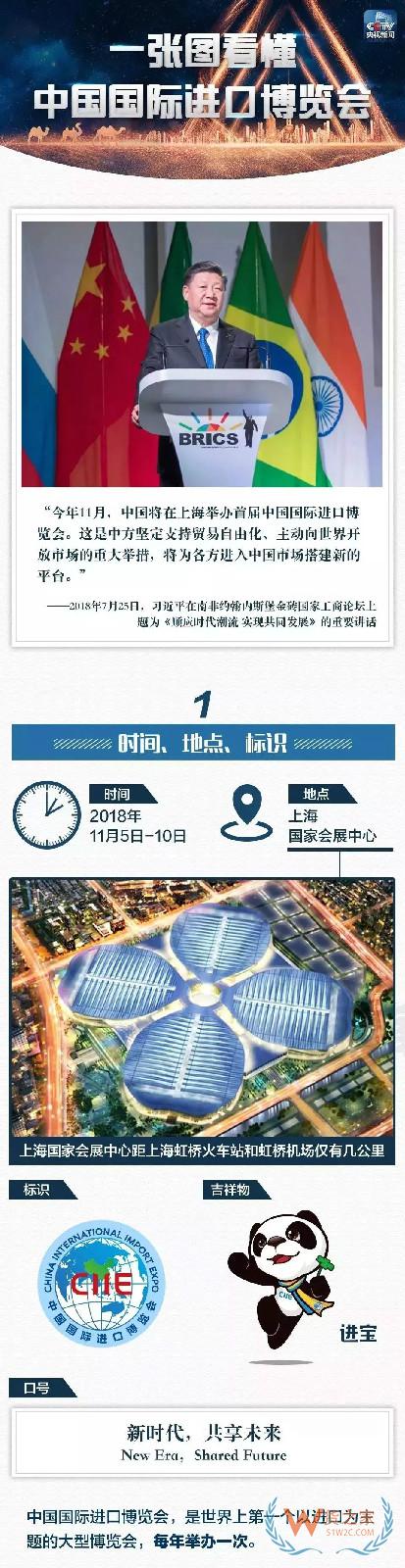 【行业动态】2018年首届中国国际进口博览会参会人员名单（公布）-货之家