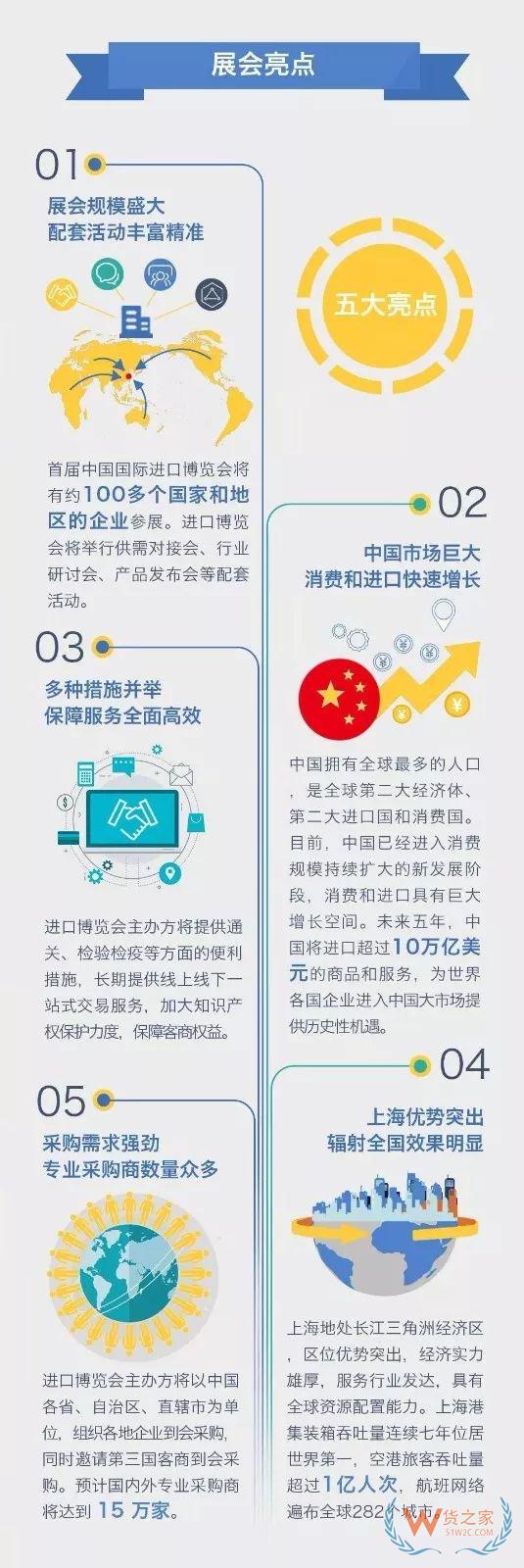 【行业动态】2018年首届中国国际进口博览会参会人员名单（公布）-货之家