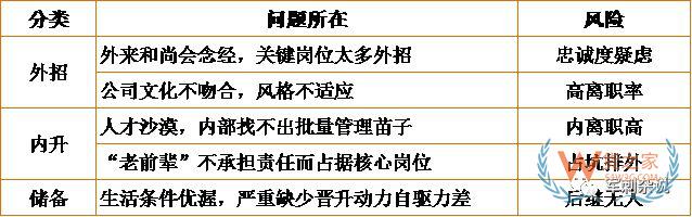 顺丰等企业的分拣中心如何进行组织搭建与管理提升？-货之家