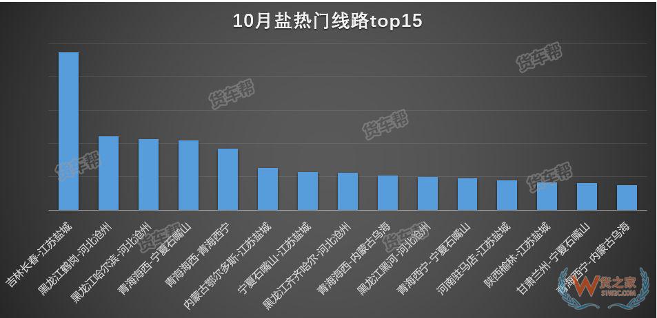 11月将迎来全年货量巅峰，货运司机该怎么跑？-货之家