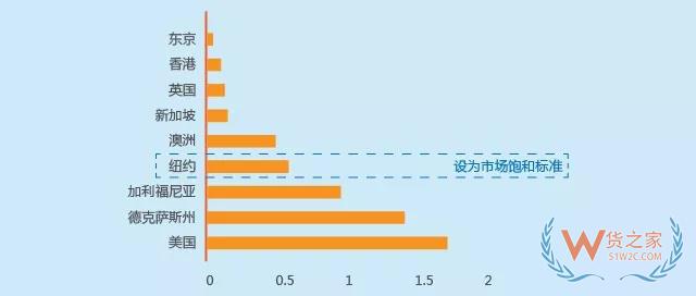 物流说 | 小微仓有什么大市场，让德邦、万家和万科抢着做？-货之家