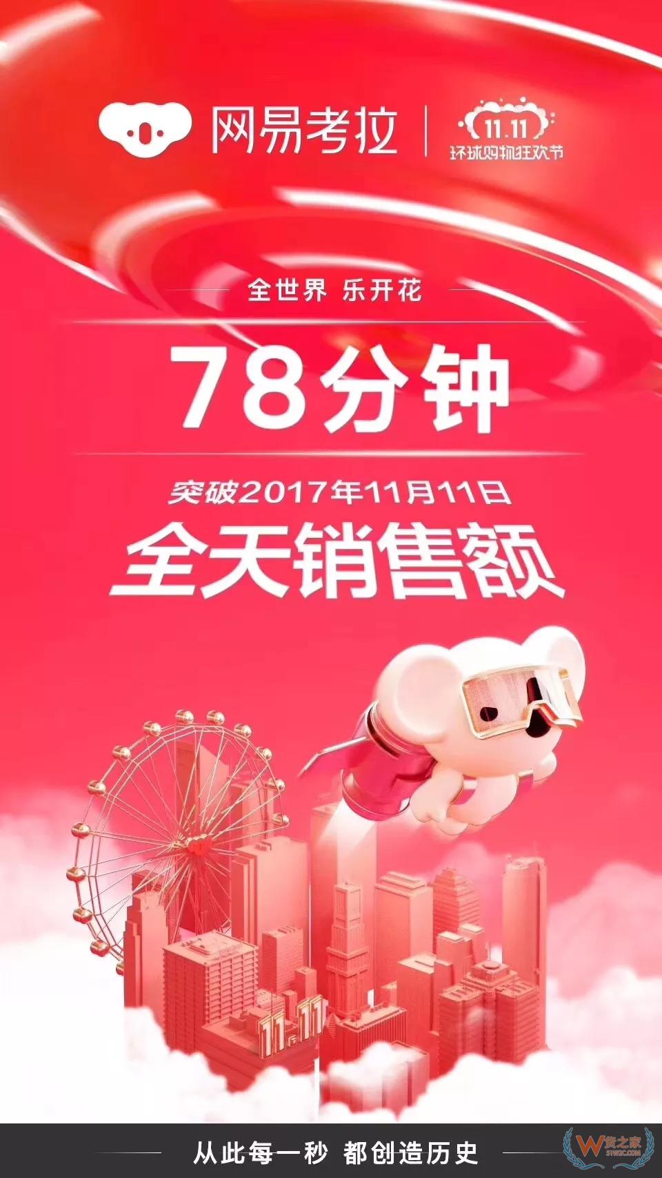 截至下午5点，杭州综试区“双十一”跨境进口单量突破458万单-货之家