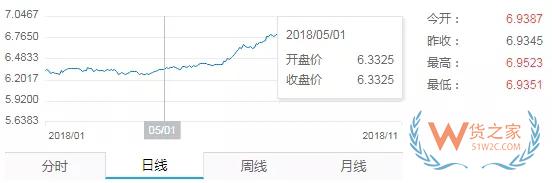 抢出口红利期近尾声：外贸企业应对挑战-货之家
