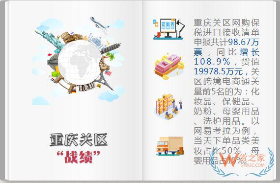 “双十一”重庆关区保税进口接收清单数同比增长108.9%-货之家