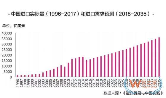 看十年，做一年！货运物流体系改变，航运企业该如何提早布局？货之家