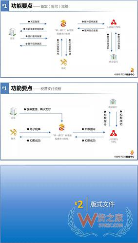 企业自行打印《海关专用缴款书》操作指南—货之家