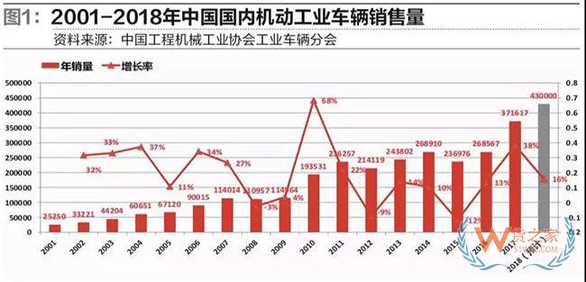 从工业车辆看物流装备业发展趋势—货之家